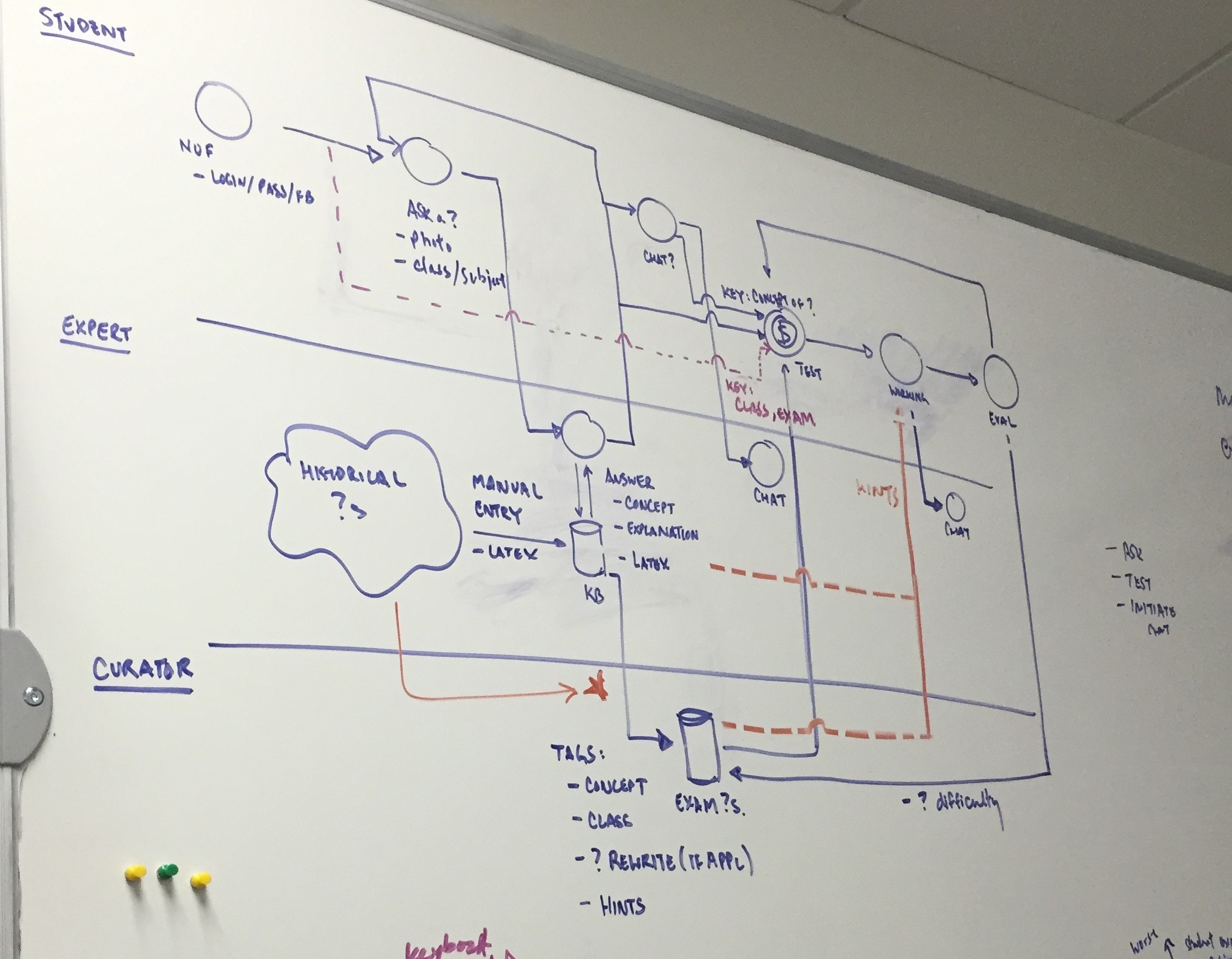 gotit ideation whiteboard brainstorm session